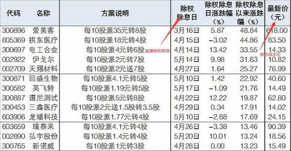 持股多久不用除息（持股多久不用除息合适）