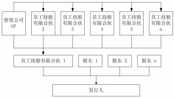 员工持股操作（员工持股操作流程）-图2