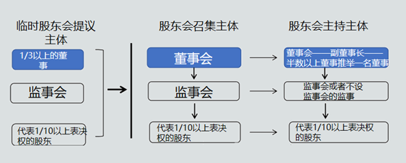 新华联控股股东组成（吉利控股股东组成）-图3