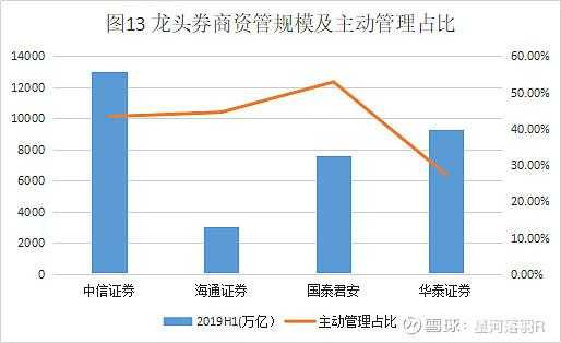 券商持股技巧分析的简单介绍-图3