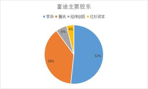 券商持股技巧分析的简单介绍-图2