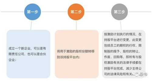 员工持股平台怎么搭（员工持股平台怎么搭建）-图2