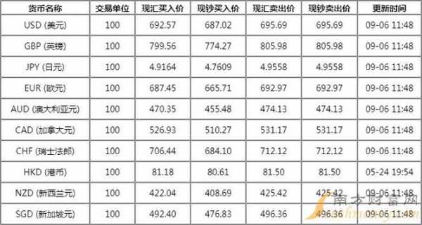 工行港币买入价（工行港币买入价怎么算）-图2