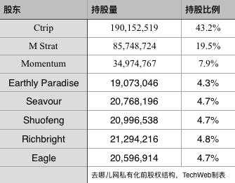 管理层持股（管理层持股比例英文缩写）-图2