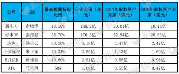 管理层持股（管理层持股比例英文缩写）-图3