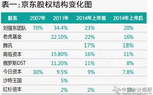 京东员工持股（京东员工持股比例）-图2