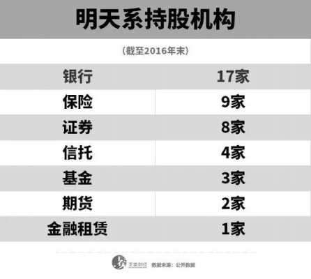 关于明天系江山控股的信息-图2