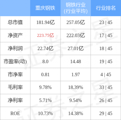 重庆钢铁持股比例（重庆钢铁主力资金）-图3