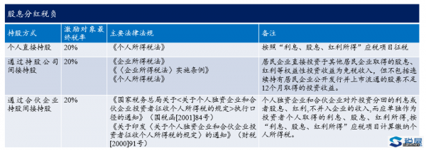 员工持股平台的条件（员工持股平台个人所得税）-图3