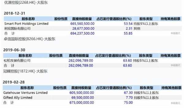 关于港股优源控股的信息-图3