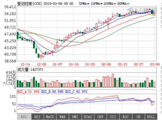 皇冠控股中国（皇冠控股股票）