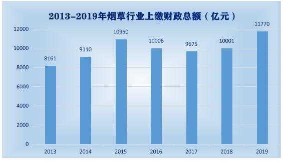 烟草持股银行排名（中国烟草参股的上市公司）-图2