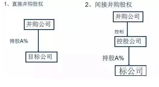 非上市公司并购控股（上市公司换股并购）