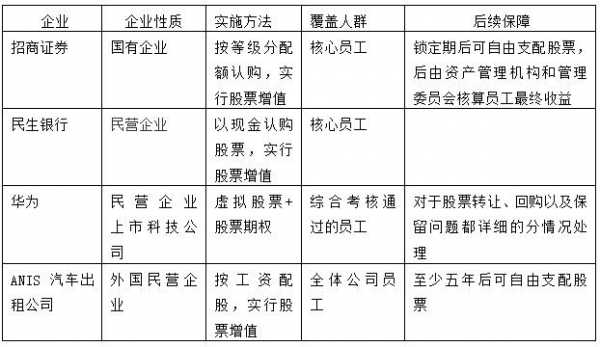 金融国有企业员工持股（国有企业员工持股计划持股比例）