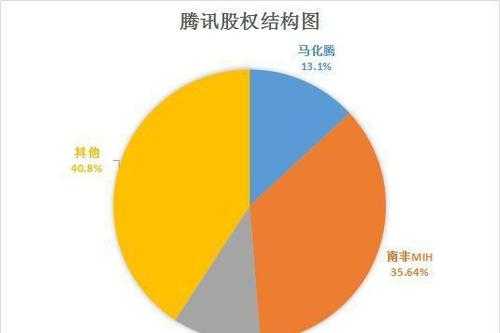 腾讯控股最高市值（腾讯所有市值）-图2