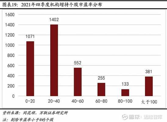 怎么看机构持股（怎么看机构持股占比）-图3