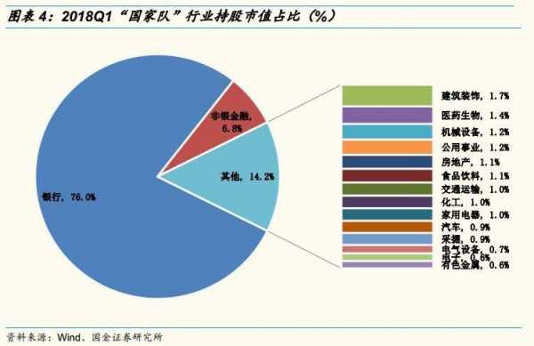 怎么看机构持股（怎么看机构持股占比）-图2