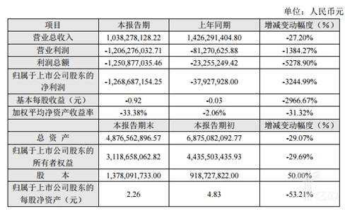 三泰控股资金流入情况（三泰控股持股明细）-图3