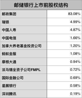 银行持股人数（银行持股的公司好不好）