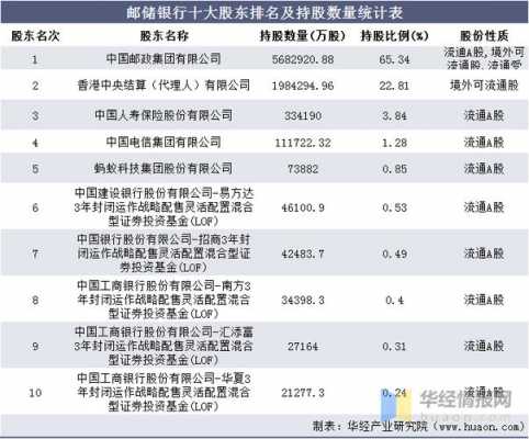 银行持股人数（银行持股的公司好不好）-图3