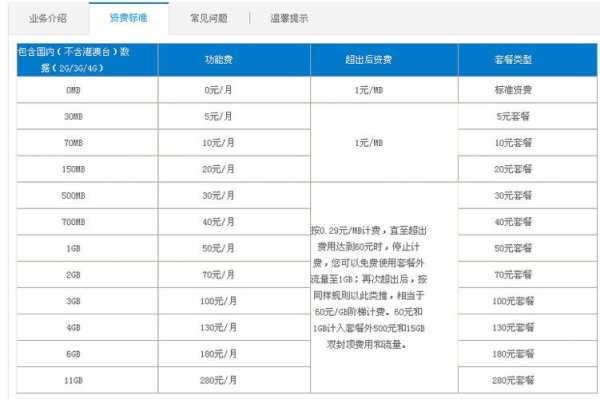 移动公司的控股（移动公司流量卡套餐介绍）-图2