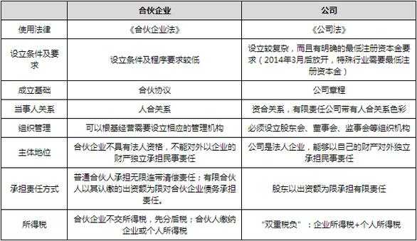 企业持股平台（企业持股平台需要纳税申报吗）-图1