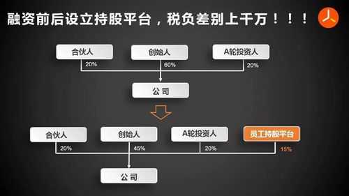 企业持股平台（企业持股平台需要纳税申报吗）-图3