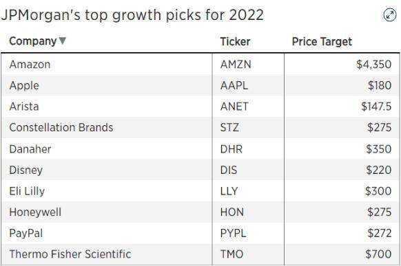 摩根大通2022持股名单（摩根大通2022年营收）-图3