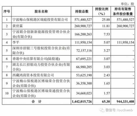 宁德时代被谁持股的简单介绍