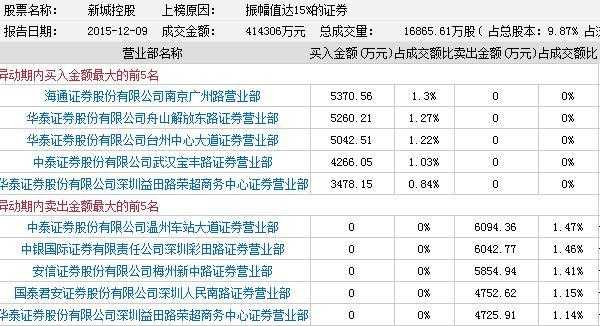 城投控股历史价格的简单介绍-图2