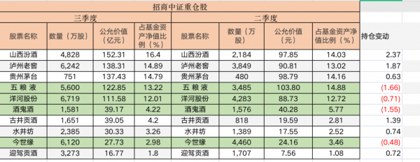 持股茅台可平价购买的简单介绍-图3