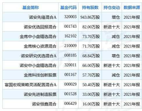 汉威科技基金持股（华工科技基金持股）-图2