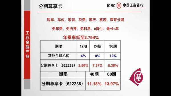 工行消费转分期（工行专项分期付款）-图2