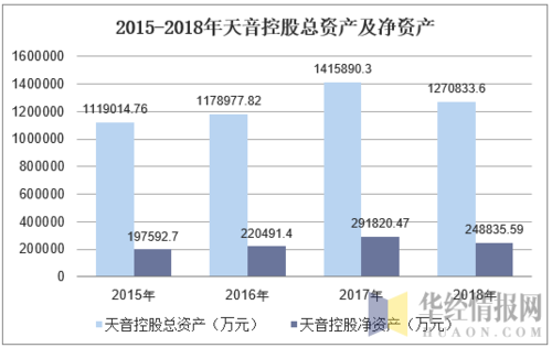 天音控股净利润（天音控股还有希望吗）-图2