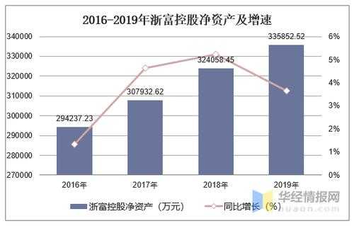 浙富控股目标价（浙富控股业绩）