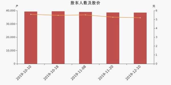 持股减少意味着什么（持股户数减少）-图2