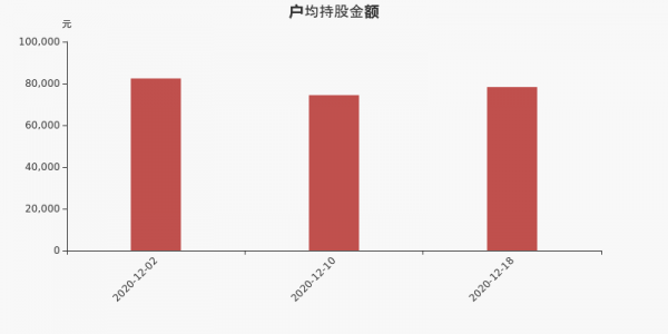 持股减少意味着什么（持股户数减少）-图3