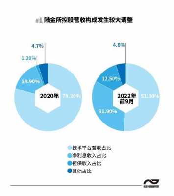 参与控股陆金所的公司（参股陆金所概念股）-图2