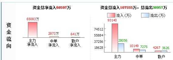 海虹控股资金流向的简单介绍