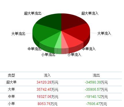 海虹控股资金流向的简单介绍-图2