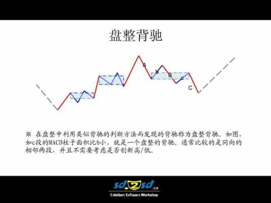 缠论持股的简单介绍-图2