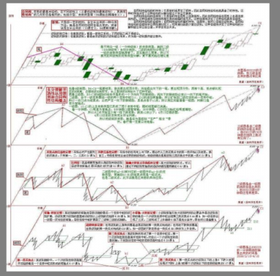 缠论持股的简单介绍-图3