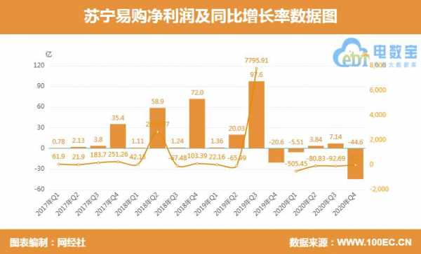 苏宁控股集团利润（苏宁控股营收）-图3