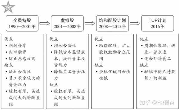 科技人员持股（科技人员持股规定）-图2