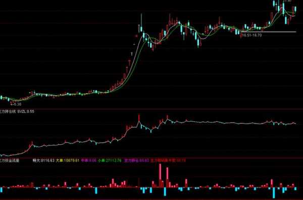 关于主力持股变化技巧的信息-图2