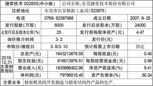 关于捷荣国际控股申购的信息-图3