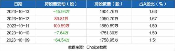 人均持股2018（人均持股减少是好事还是坏事）-图2