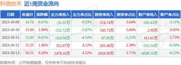 人均持股2018（人均持股减少是好事还是坏事）-图3