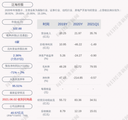 泛海控股东方财富（泛海控股会成为妖股吗）-图2