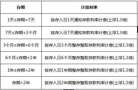 工行节节高和定期存款（工行年利率2023定期存款）-图2